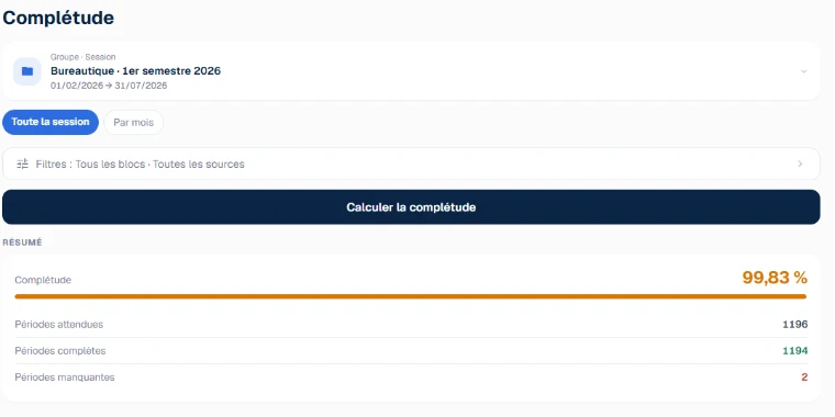 Complétude à 99,83 % : 1196 périodes attendues, 1194 complètes, 2 manquantes
