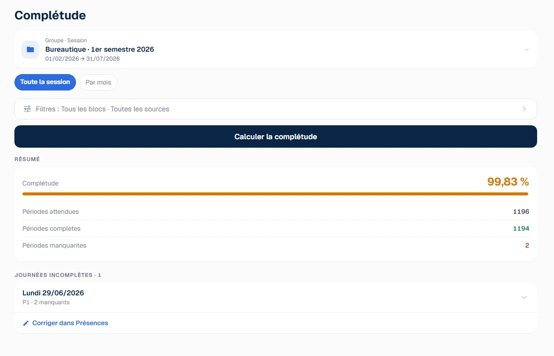 Complétude à 99,83 % : 1196 périodes attendues, 1194 complètes, 2 manquantes, avec la journée incomplète identifiée et un lien de correction